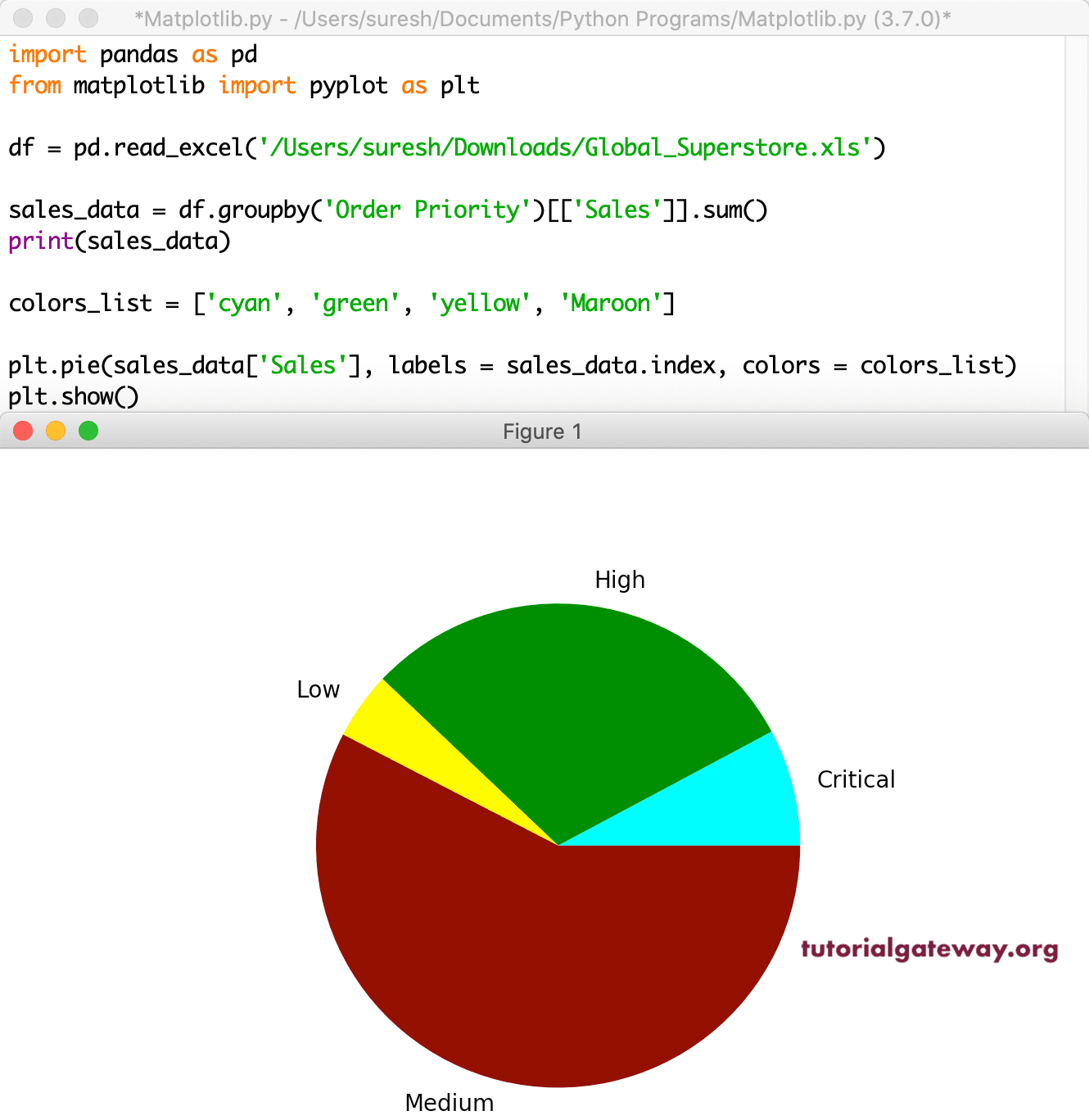 Python Plotting A Pie Chart In Matplotlib At A Specific My XXX Hot Girl