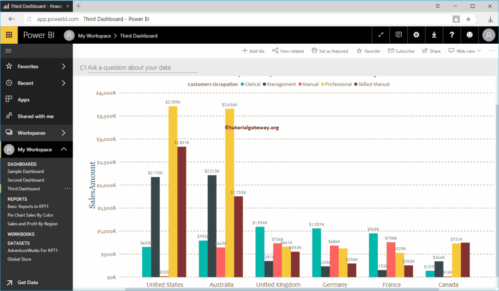 Add Reports to Power BI Dashboard 13