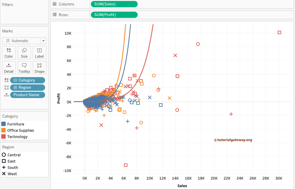 Add Exponential Model type Trend Lines in Tableau