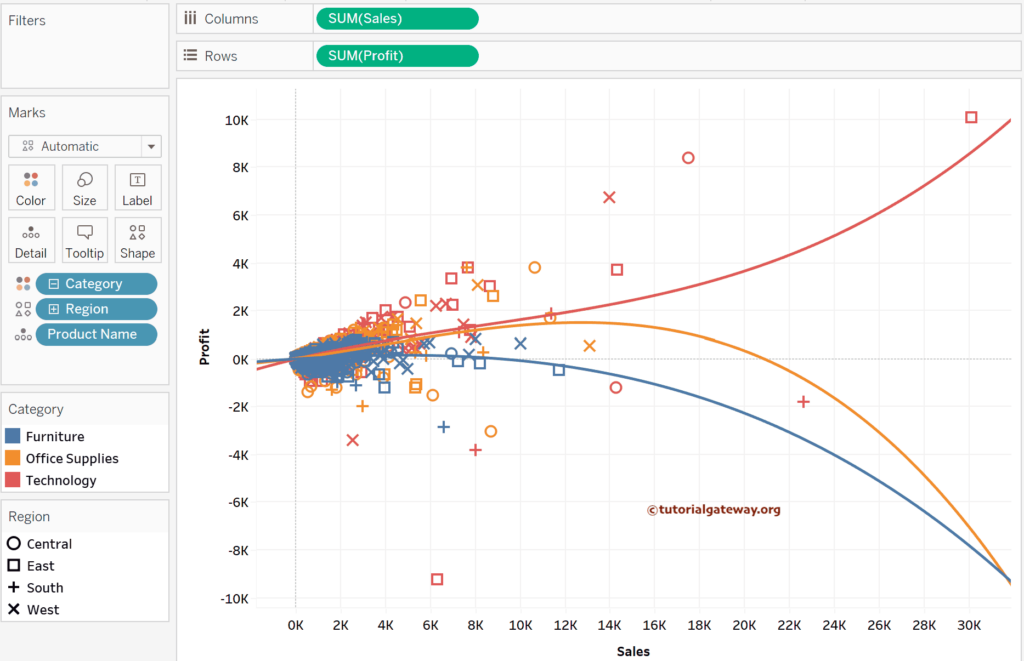 Add Polynomial Model type Trend Lines in Tableau