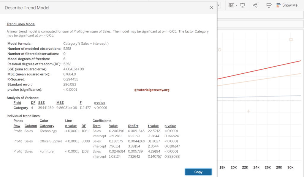 Detailed information about all Trend Lines in Tableau Desktop