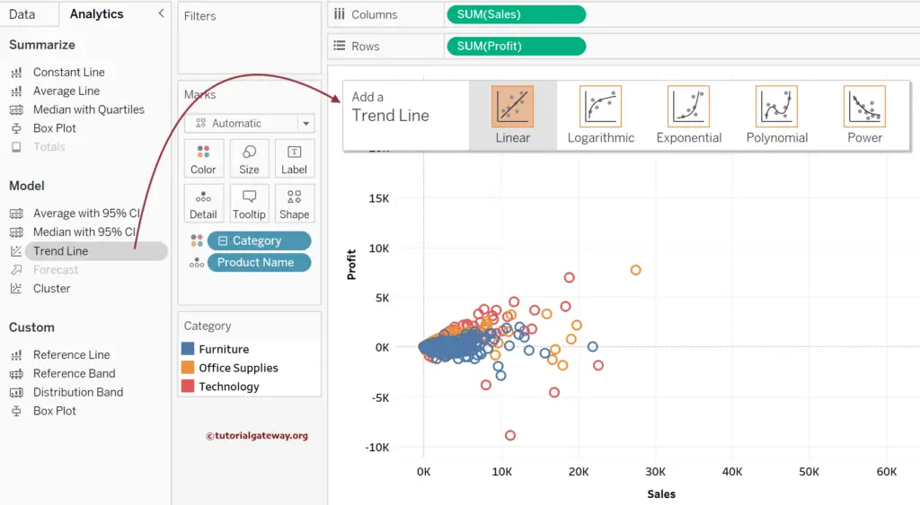 Use Analytics tab to Add Trend Lines in Tableau