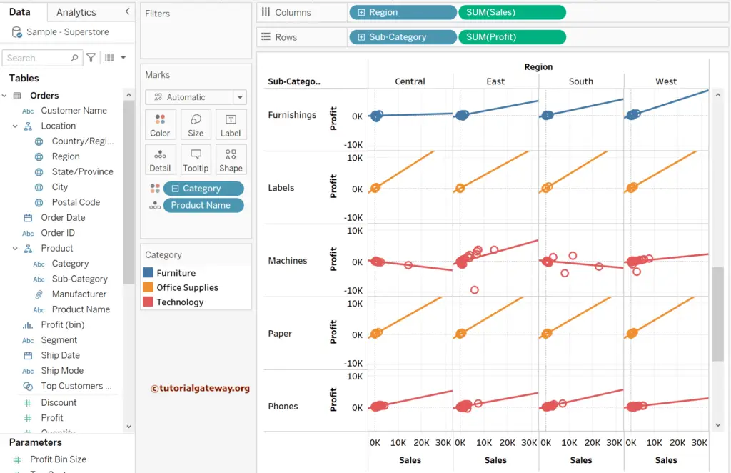Multiple or sub divided Trend Lines in Tableau