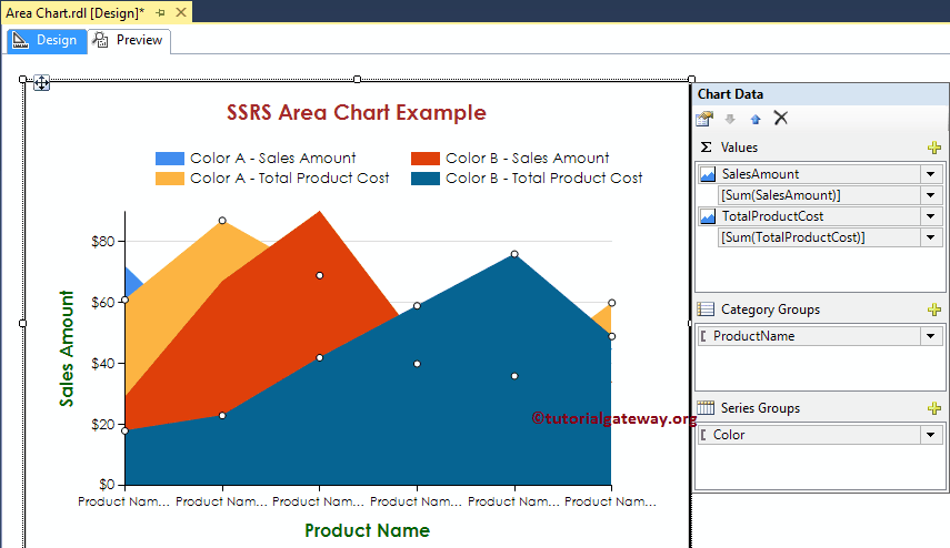 Different Area Charts