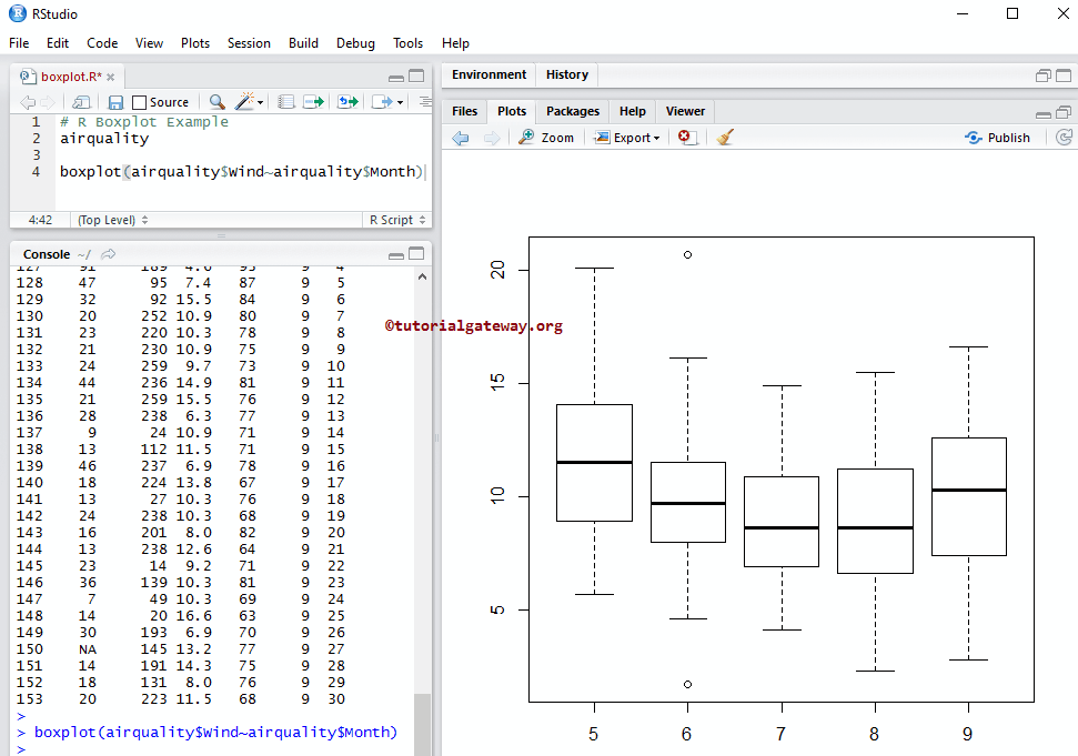 R Boxplot using formula