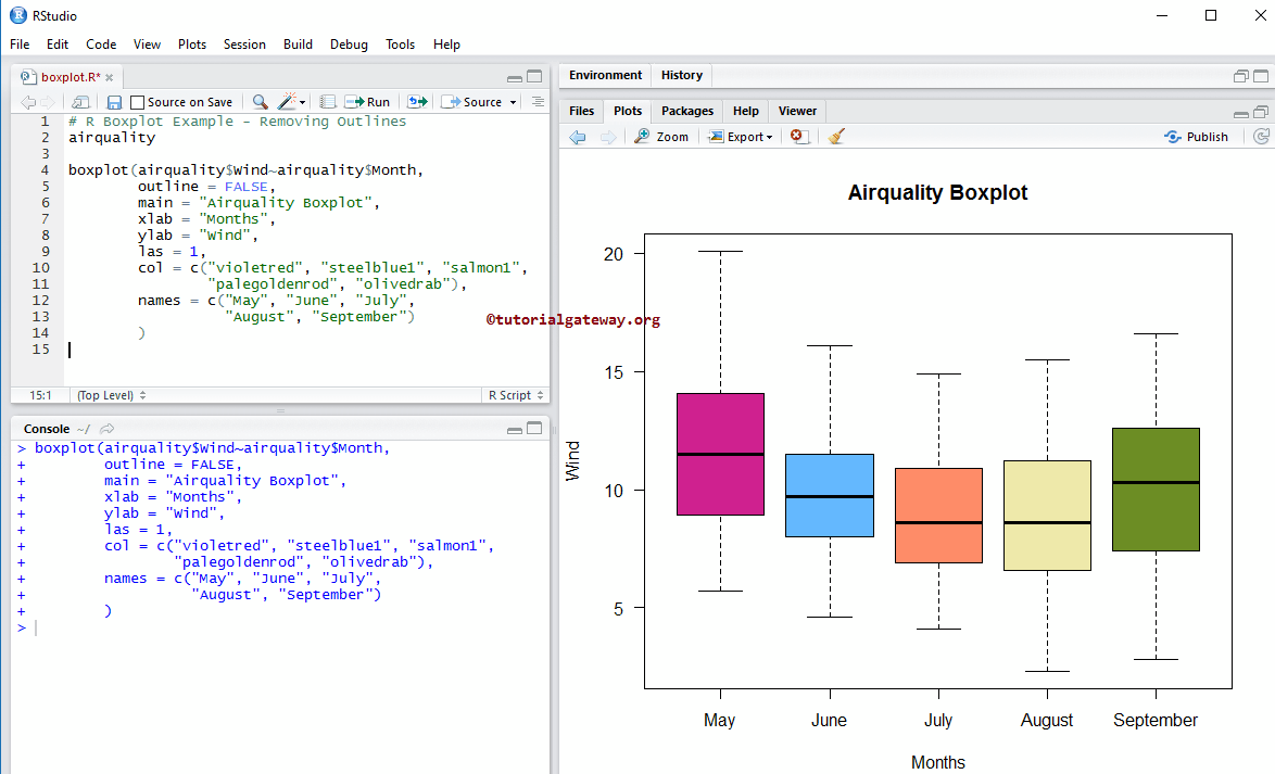 Boxplot in R Programming 6