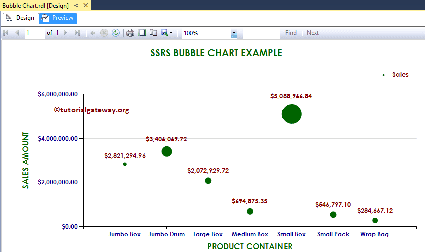 Formatted Bubble Chart Preview 33