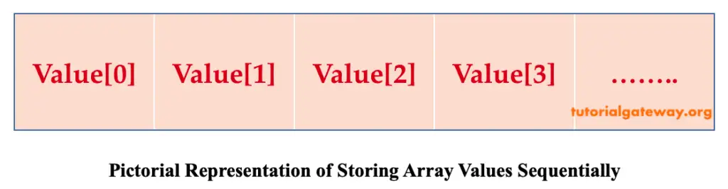 Pictorial Representation of Array Items 2