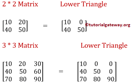 C Program to find Lower Triangle Matrix 0