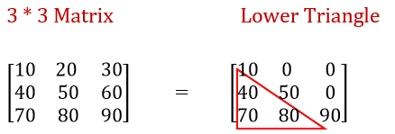 C Program to find Sum of Lower Triangle Matrix 0