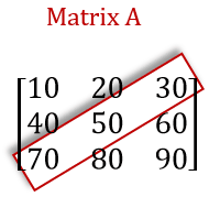 C Program to find Sum of Opposite Diagonal Elements of a Matrix 1