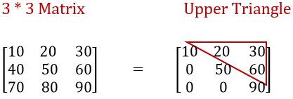 C Program to find Sum of Upper Triangle Matrix 0