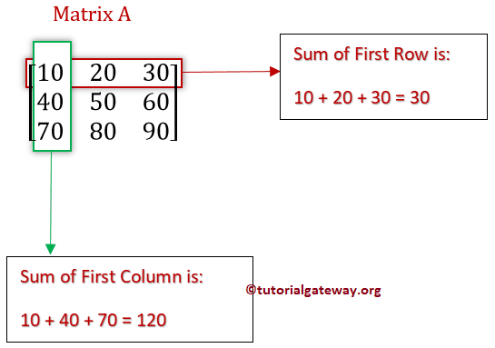 C Program to find Sum of each row and column of a Matrix 1