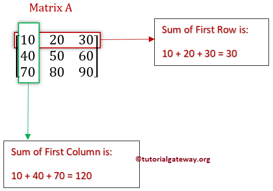 C Program To Find Sum Of Each Row And Column Of A Matrix
