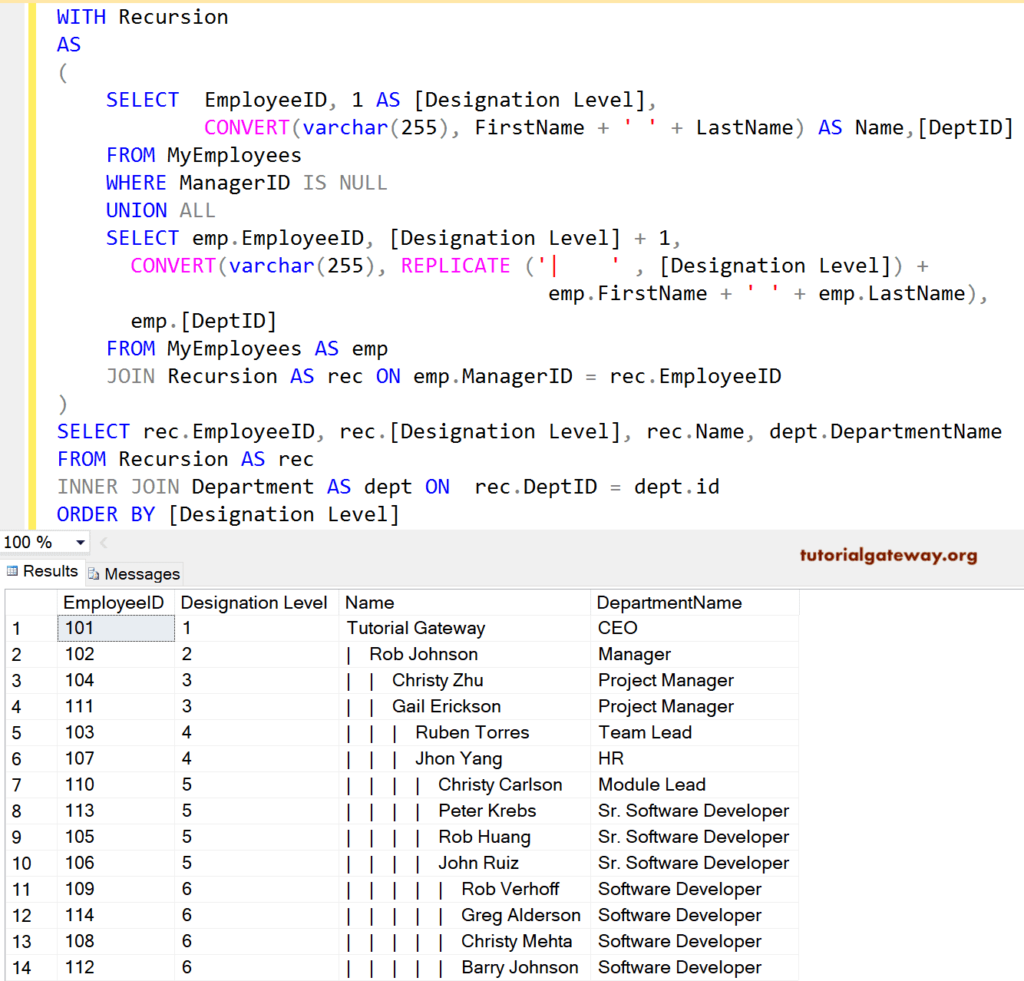 SQL Server CTE Recursive to display Hierarchical List 9