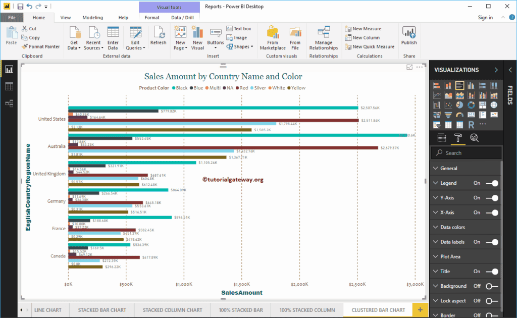 Clustered Bar Chart in Power BI 9