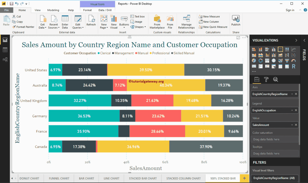 Power Bi Org Chart