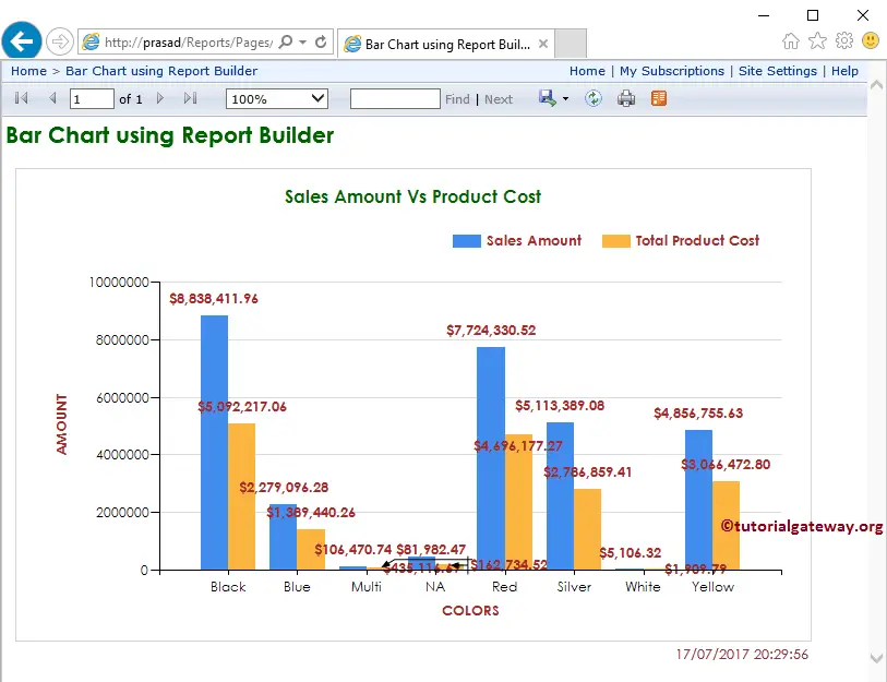 Create Bar Chart in Report Builder 21