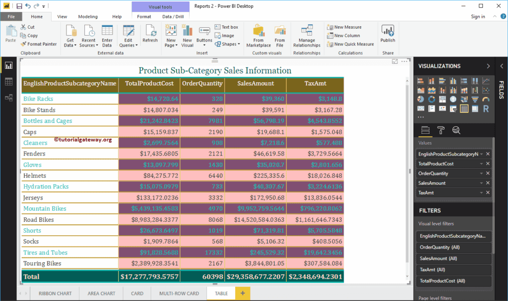 Create a Table in Power BI 8