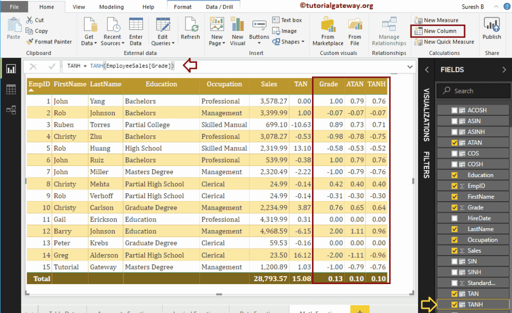 DAX TANH Function