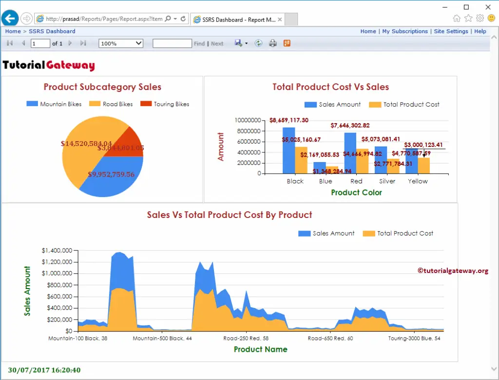 View deployed dashboard in report manager