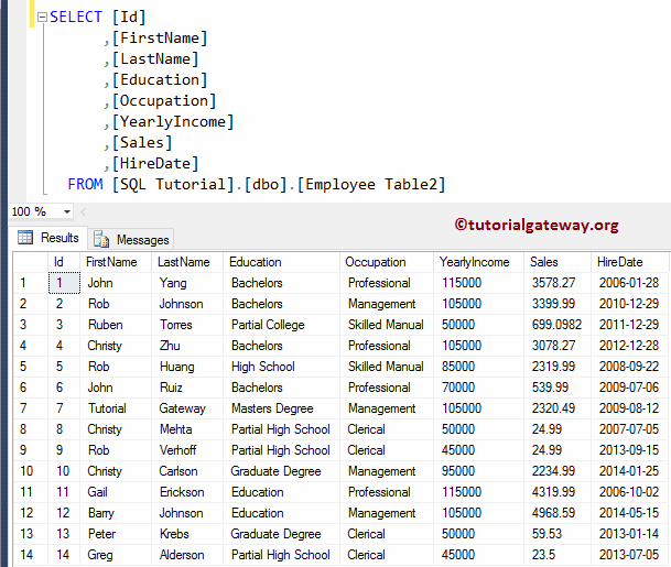 Source Table