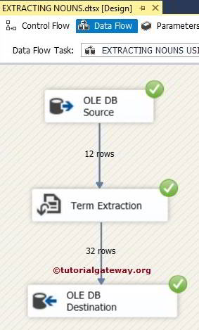 Extract Nouns Using Term Extraction Transformation in SSIS 11