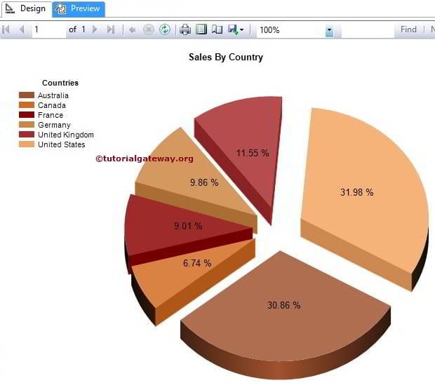 Display Percentage Values on Pie Chart in SSRS 3