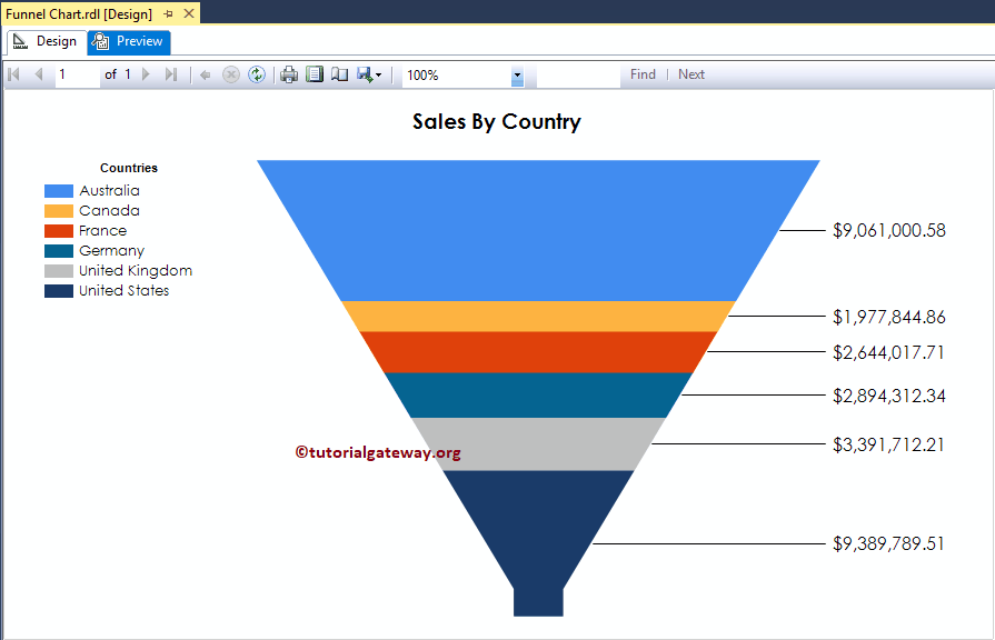 Formatted Funnel Chart Preview 15