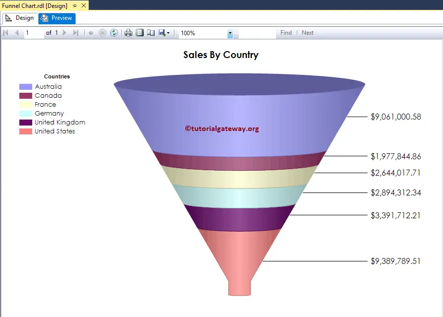 3D Funnel Chart in SSRS 20