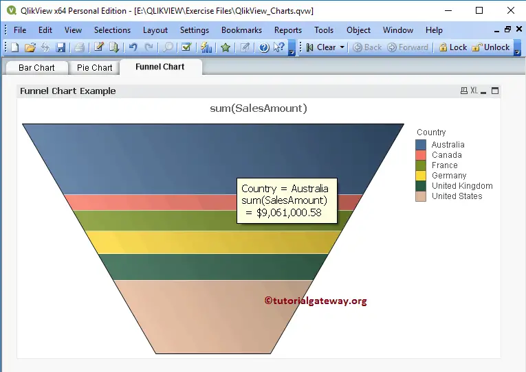 Funnel Chart in QlikView 17