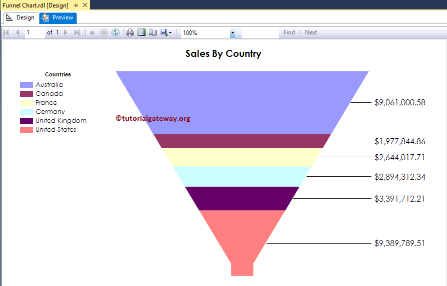 Funnel Chart in SSRS 17