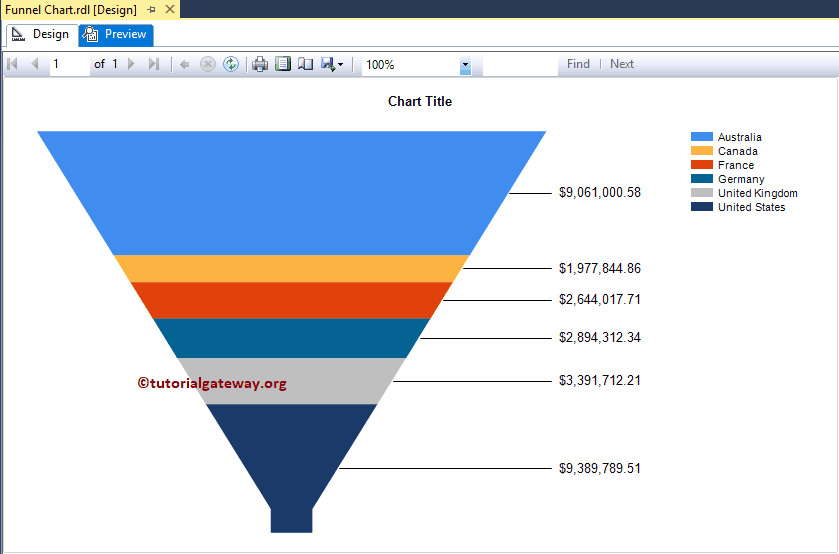 Funnel Chart in SSRS 9
