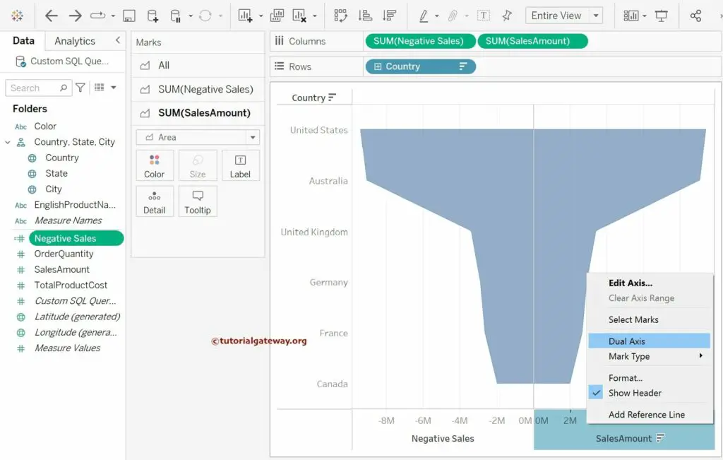 Use Dual Axis option to merge the Left and Right Side the Tableau Funnel Chart