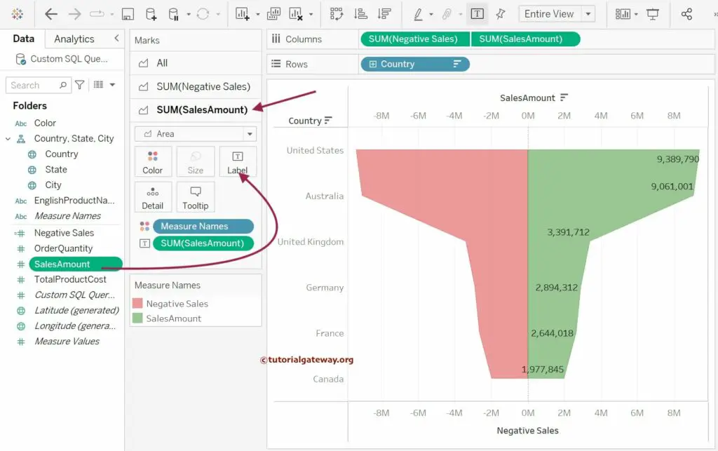 Add Data Labels to Tableau Traditional Funnel Chart