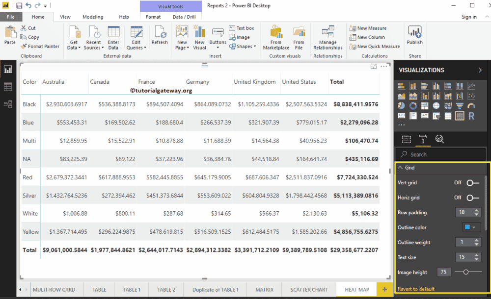 Click the format button under Visualizations 4