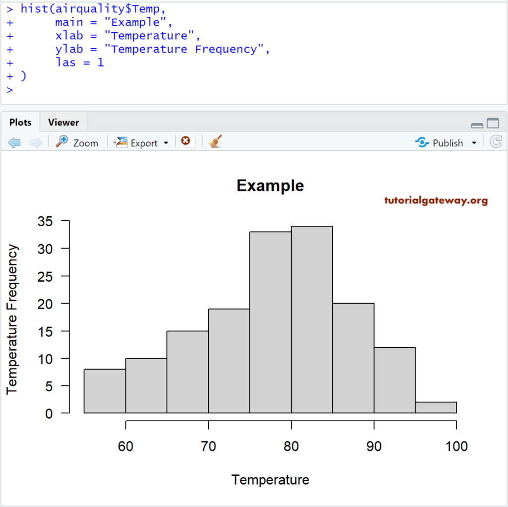 assign names to X-Axis, and Y-Axis using main, xlab, and ylab arguments 4