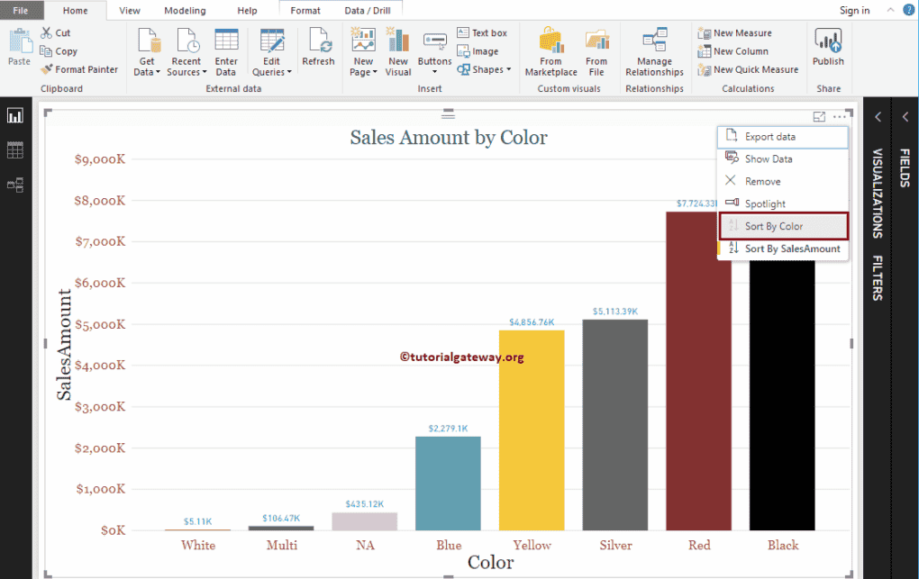 How To Sort A Chart In Power BI