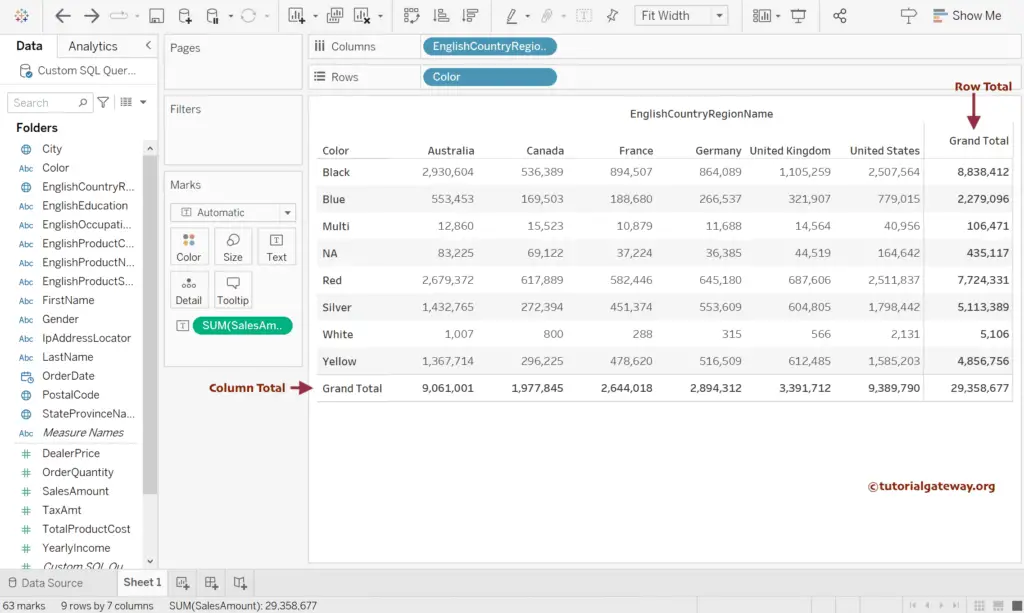 add Row and Column Totals in Tableau Matrix or crosstab