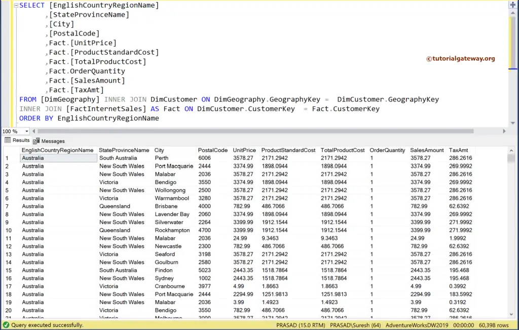SQL Tables Data