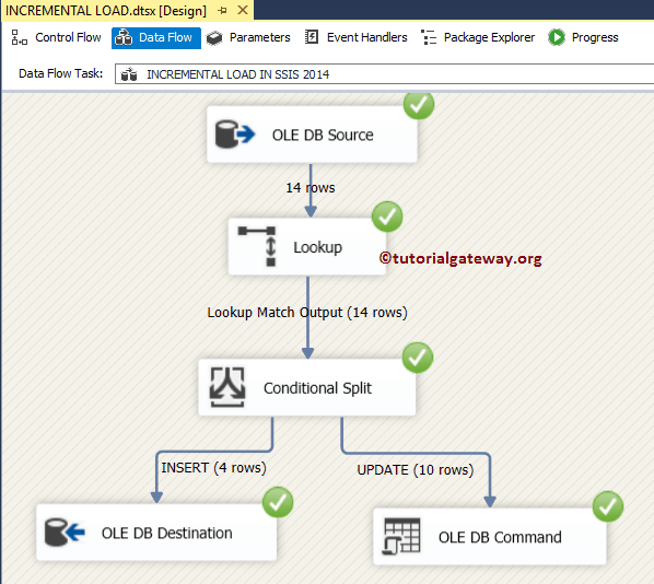 SSIS Tutorial SQL Server Integration Services Tutorial SSIS Tutorial SQL Server Integration Services Tutorial