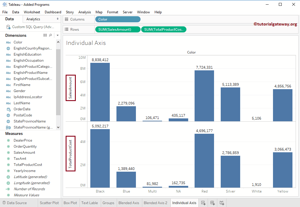 Individual Axis in Tableau 2