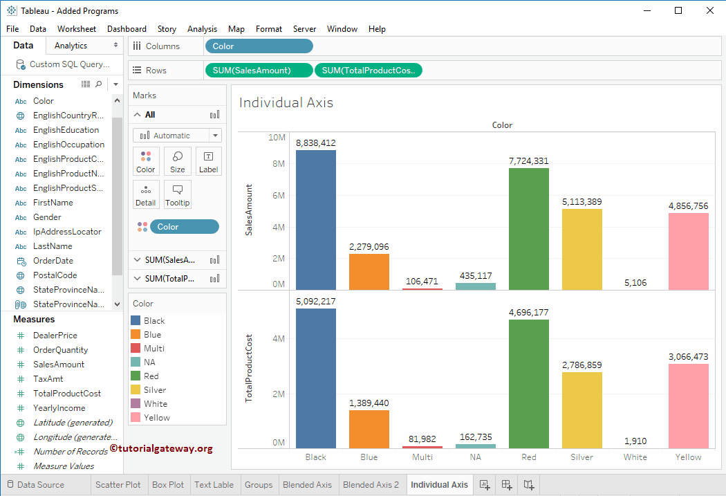Individual Axis in Tableau 3
