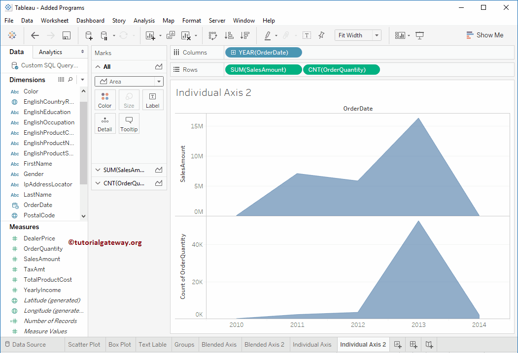 Individual Axis in Tableau 5