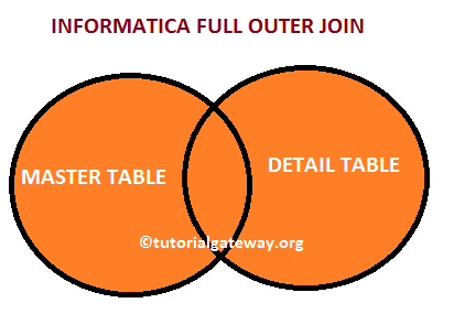 Informatica Full Outer Join