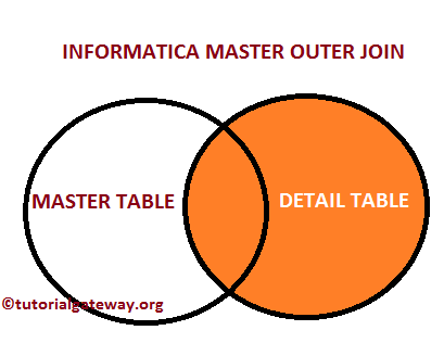 Informatica Master Outer Join