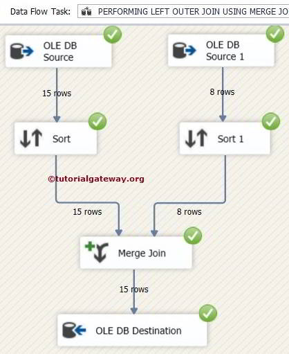Left Outer Join Using Merge Join Transformation in SSIS 5