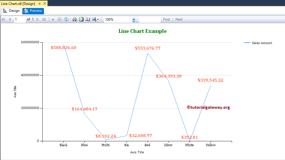 Formatted Line Chart Preview