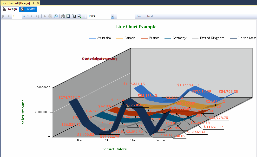 3D Line Chart in SSRS