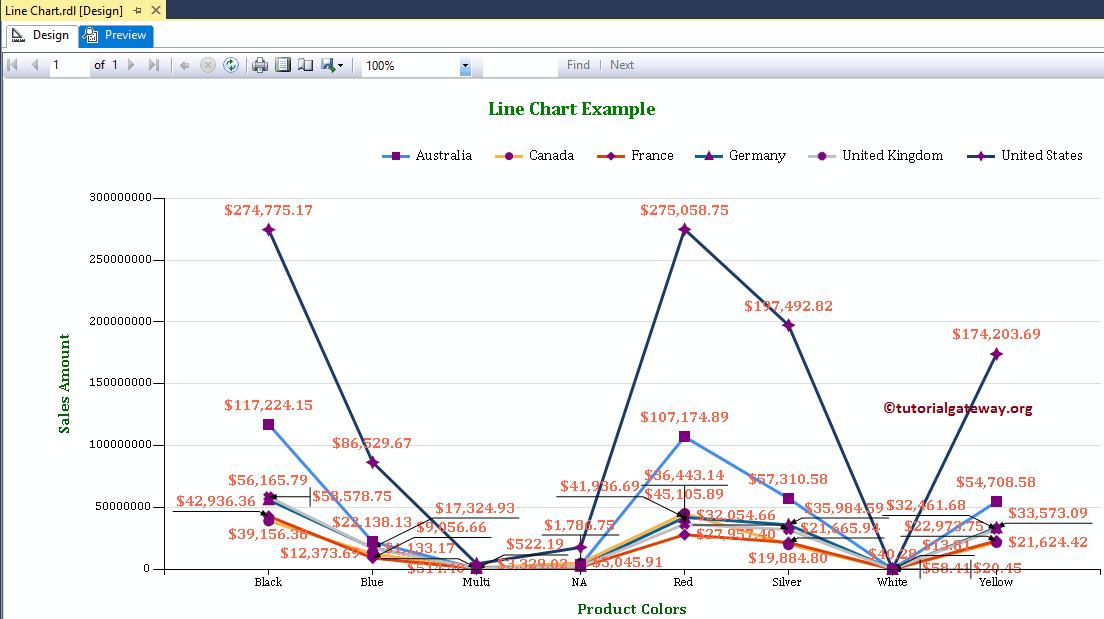 Change the type of a Line Chart in SSRS.